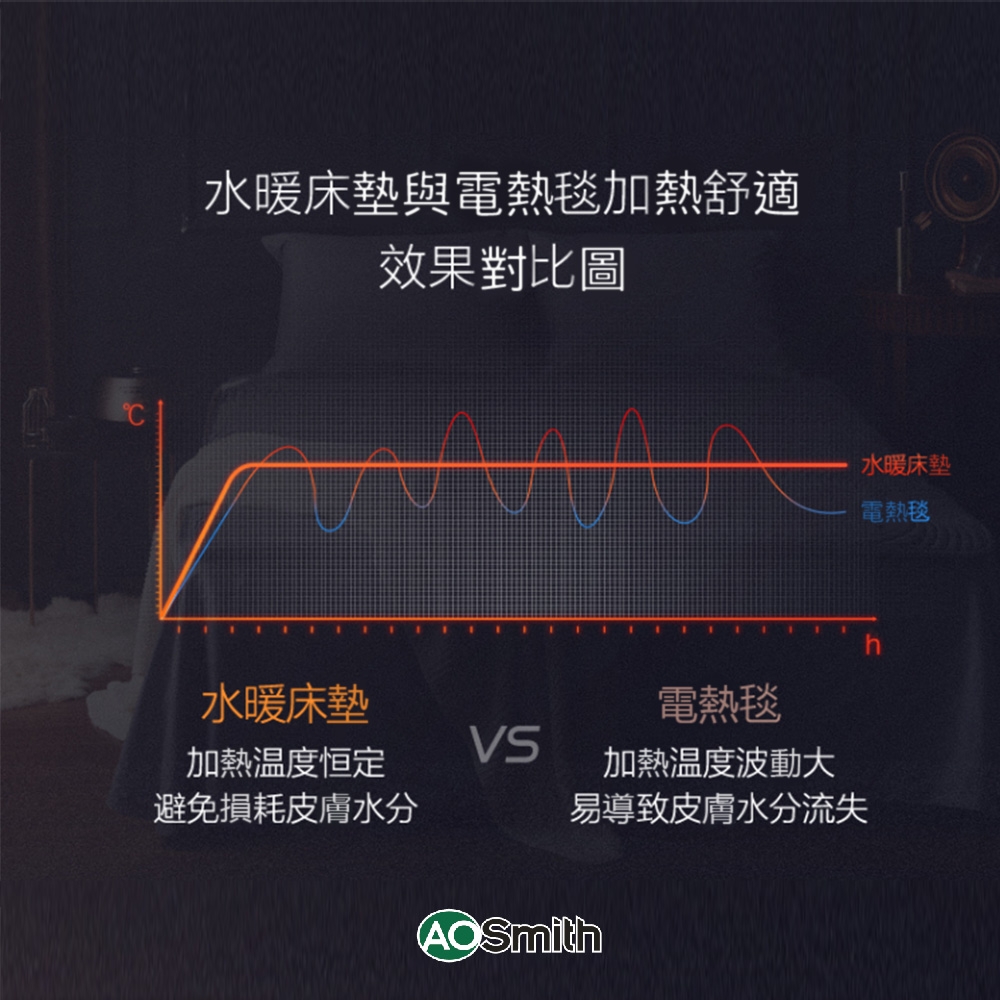 AOSmith史密斯 HWM-18A - 詳情13