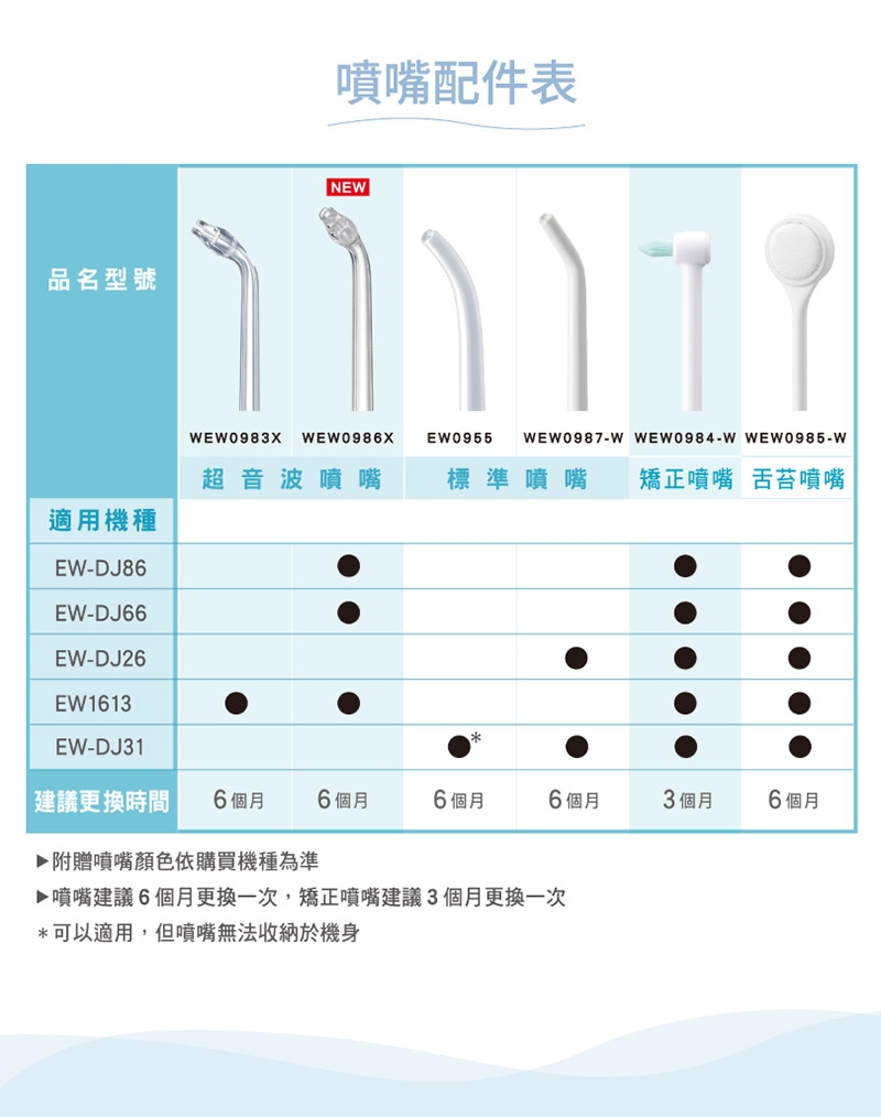 Panasonic國際牌 EW-DJ26 - 詳情4