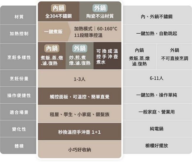 TATUNG大同 TAC-0309EA-W - 詳情27