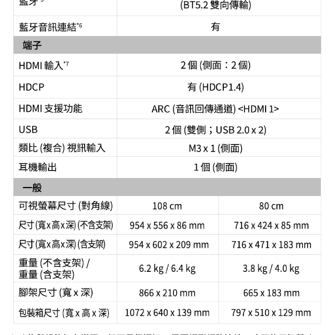 Panasonic國際牌 TN-32S60AGT - 詳情12