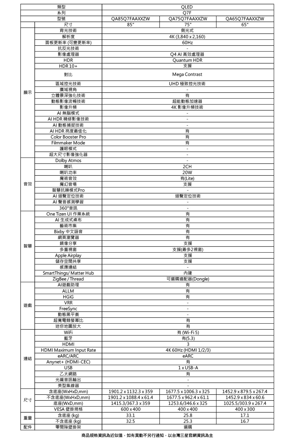SAMSUNG三星 QA65Q7FAAXXZW - 詳情4
