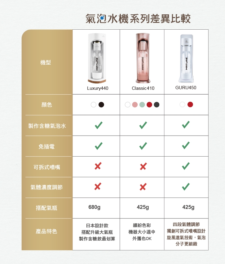 MATURE美萃 GURU450 - 詳情14