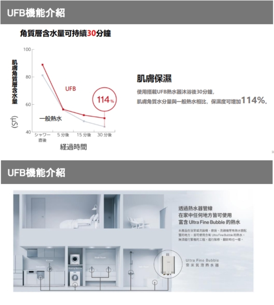 Rinnai林內牌 RUA-UC1628WF - 詳情10