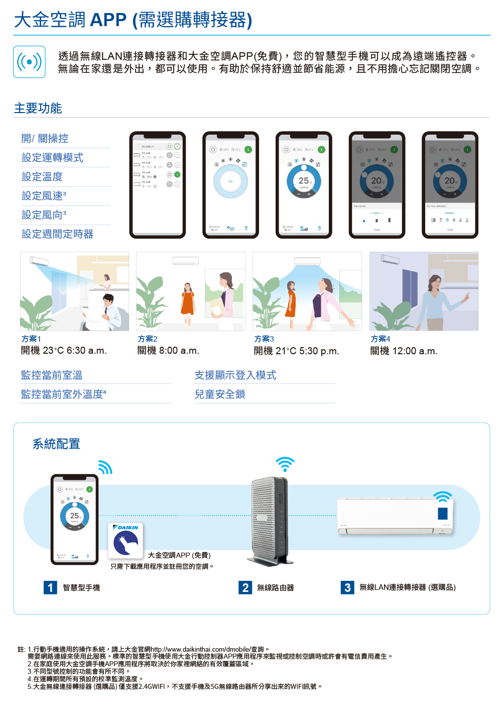 DAIKIN大金 RXV50XVLT - 詳情15