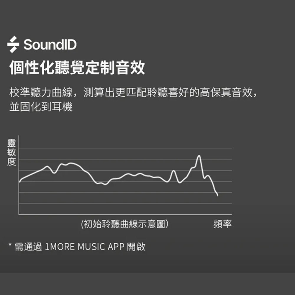 1MORE Color Buds 2 - 詳情16