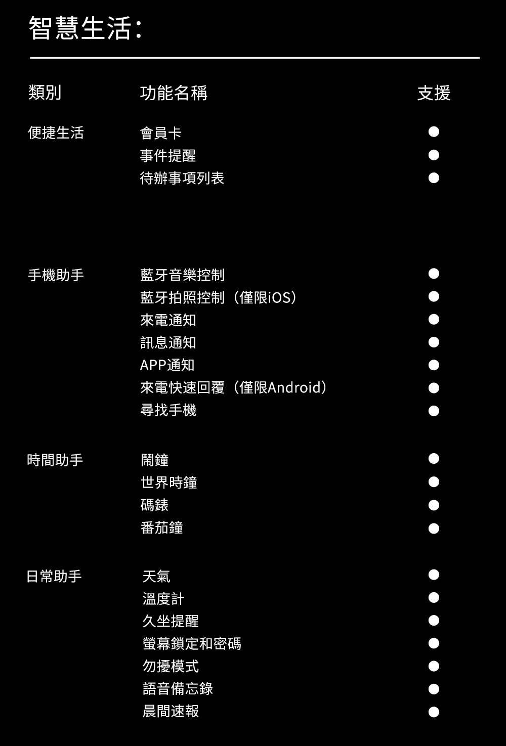 Amazfit華米 Bip 6 - 詳情21