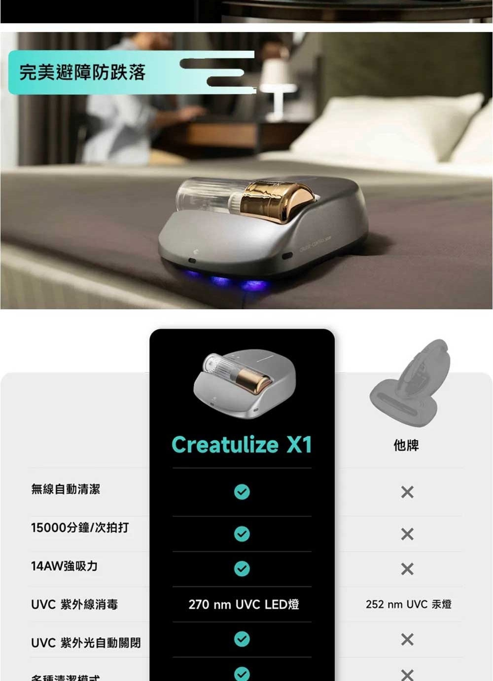 Creatulize  X1 - 詳情9