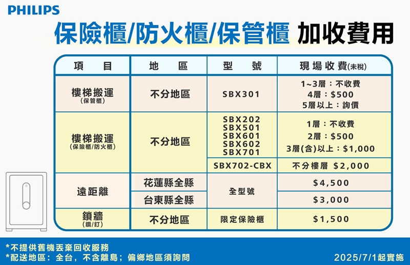PHILIPS飛利浦 SBX601-8B - 詳情13