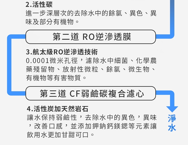 G-PLUS拓勤 GP-W02HR - 詳情2