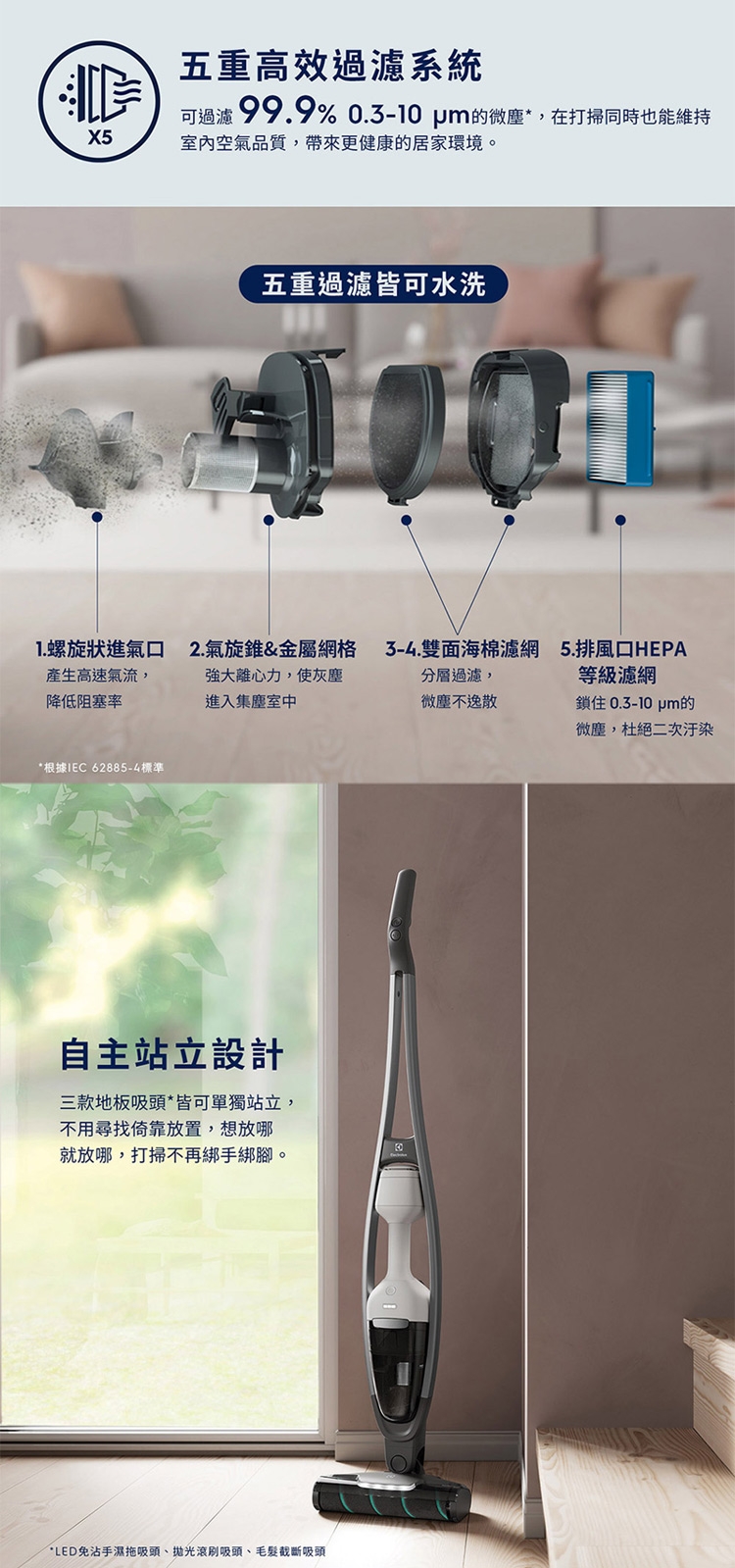 Electrolux伊萊克斯 EFS71425WH - 詳情9