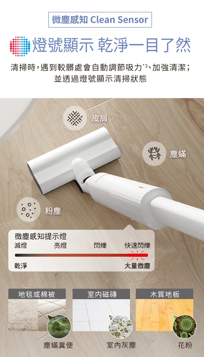 Panasonic國際牌 MC-KC1W - 詳情7