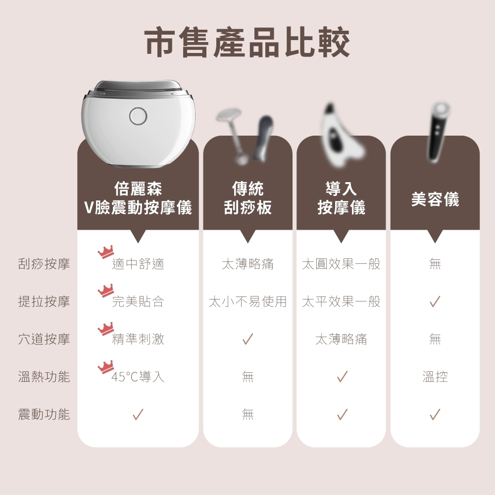 Beroso倍麗森 緊緻美顏溫感震動按摩儀 - 詳情15