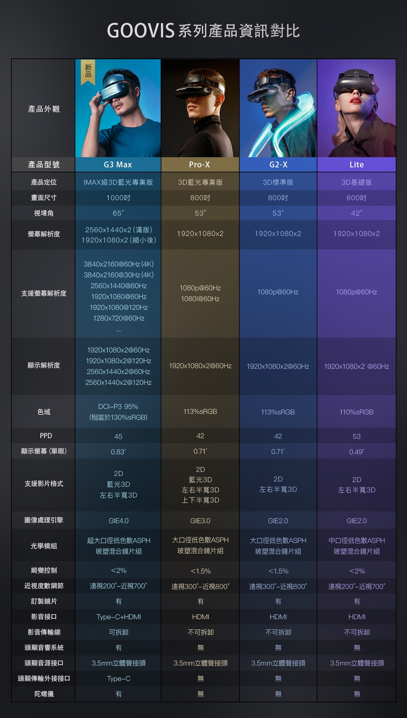 GOOVIS酷睿視 G3 MAX 3D - 詳情34