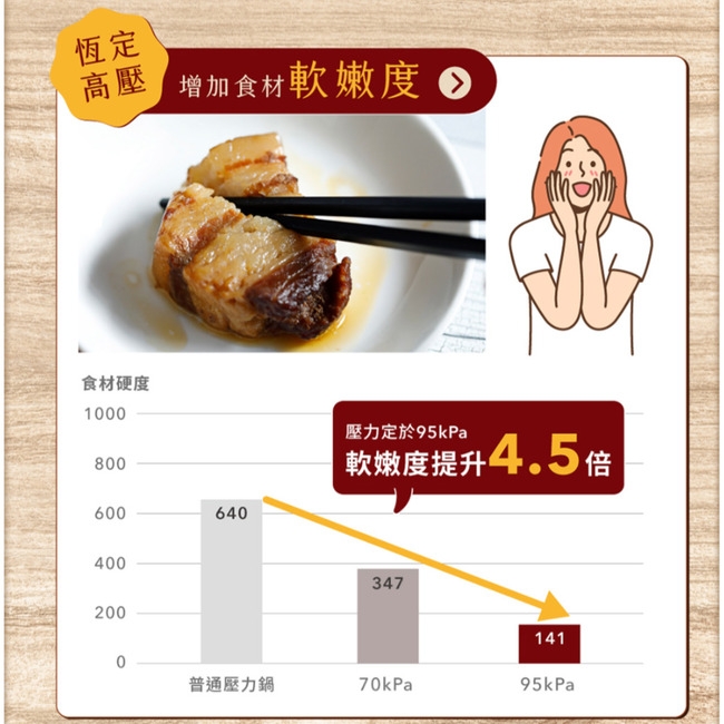 siroca SP-5D1520 - 詳情16