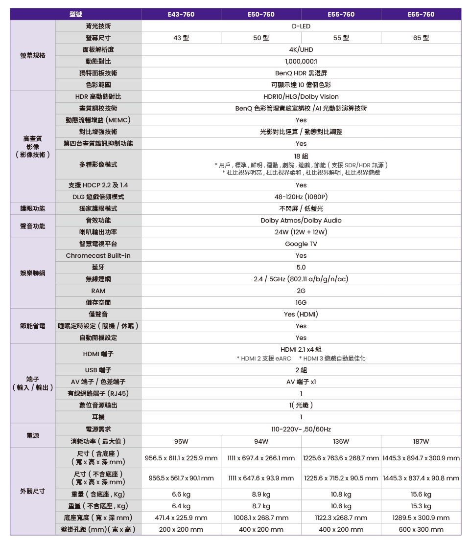 BenQ明碁 E43-760 - 詳情13
