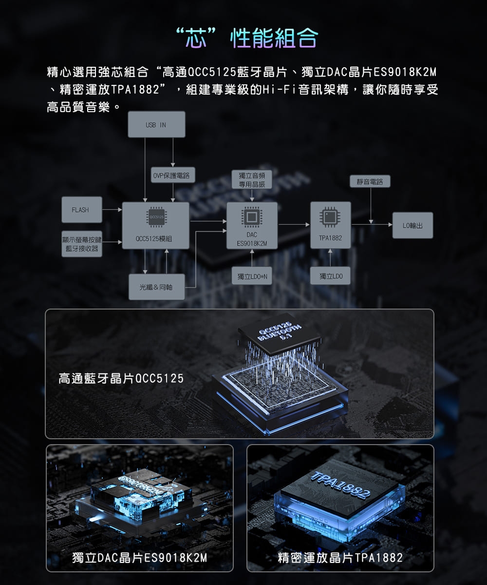 FiiO BR13 - 詳情14