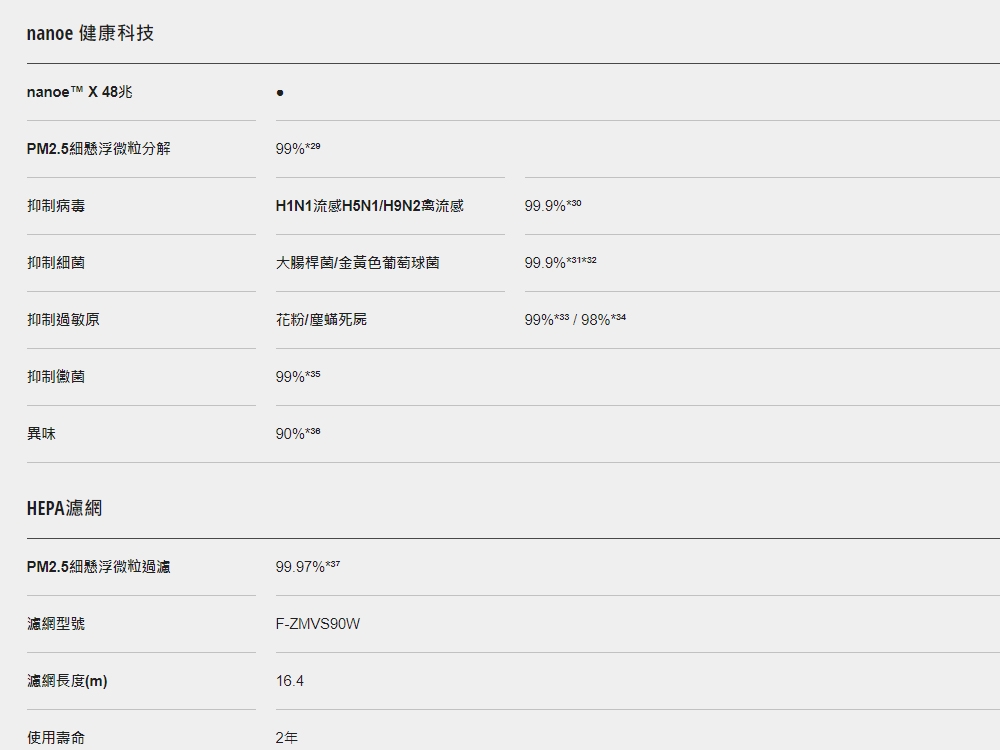 Panasonic國際牌 F-P90MH - 詳情11