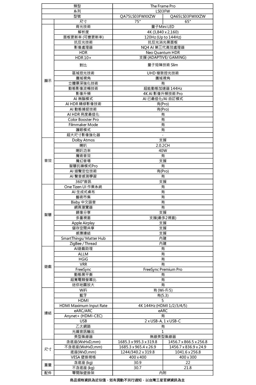 SAMSUNG三星 QA65LS03FWXXZW - 詳情5
