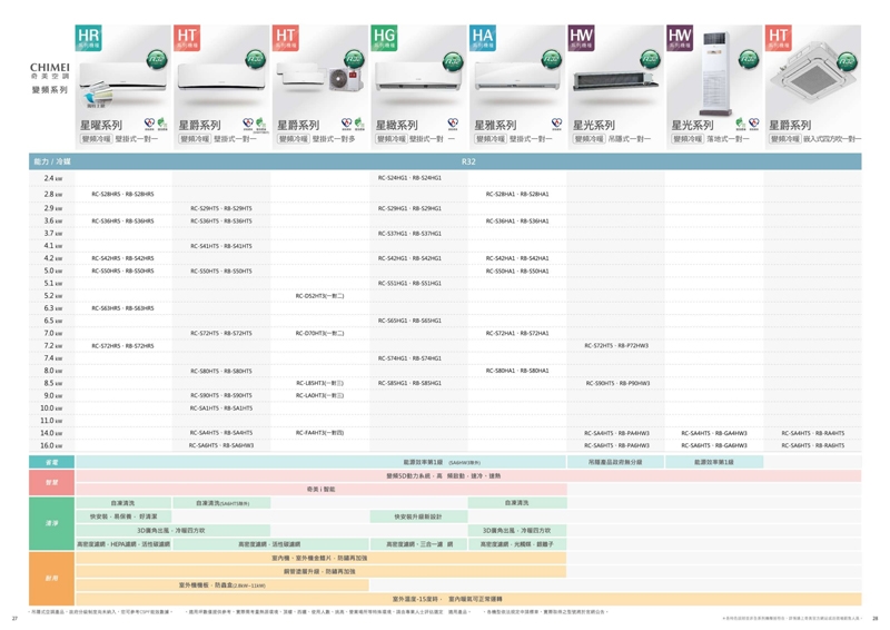 CHIMEI奇美 RC-S85HG1 - 詳情10