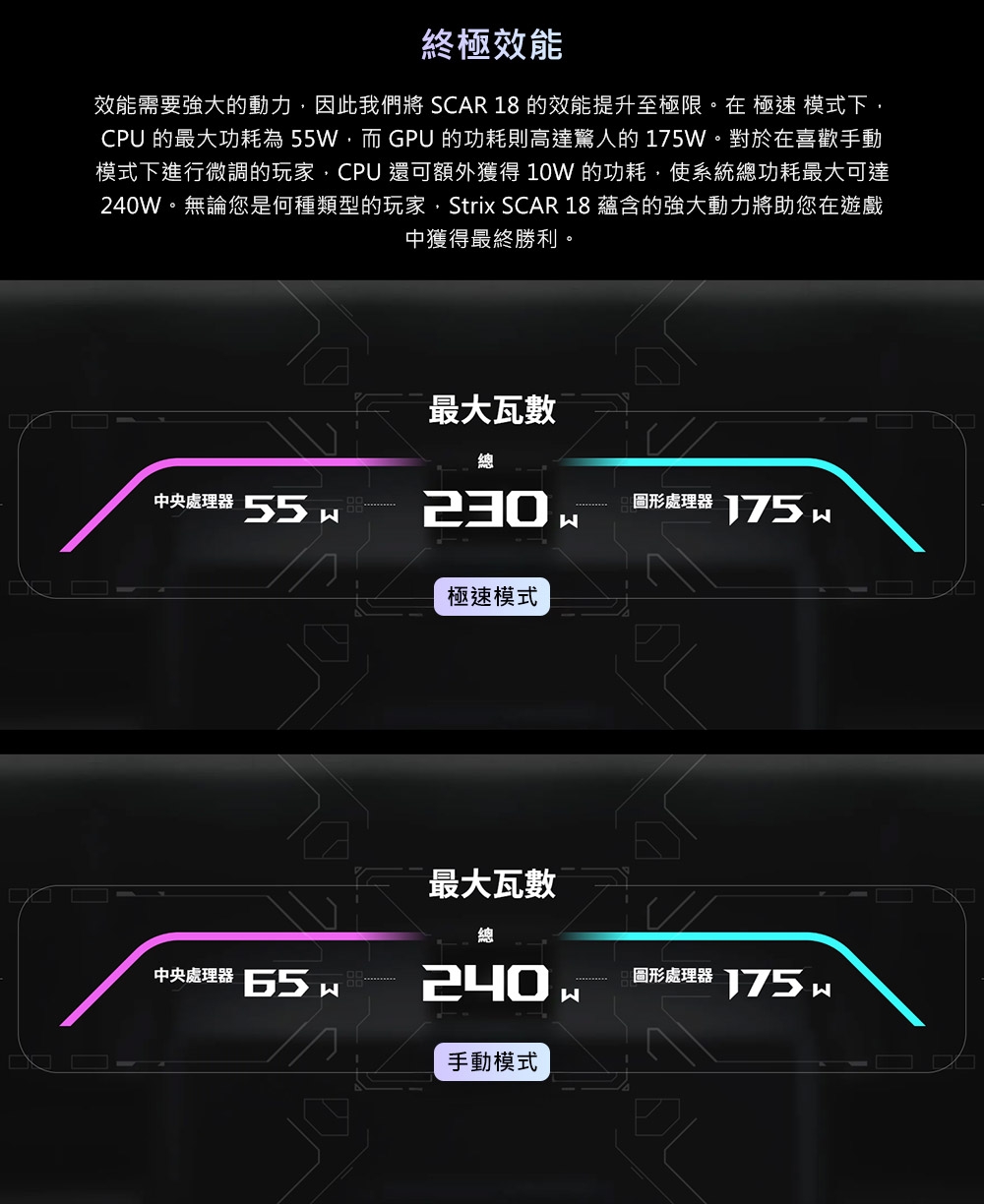 ASUS華碩 G835LW - 詳情22