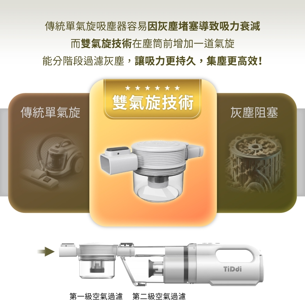 TiDdi鈦迪 S360 - 詳情19