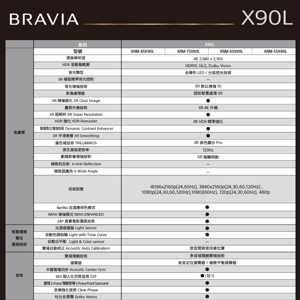 SONY索尼 XRM-65X90L - 詳情13