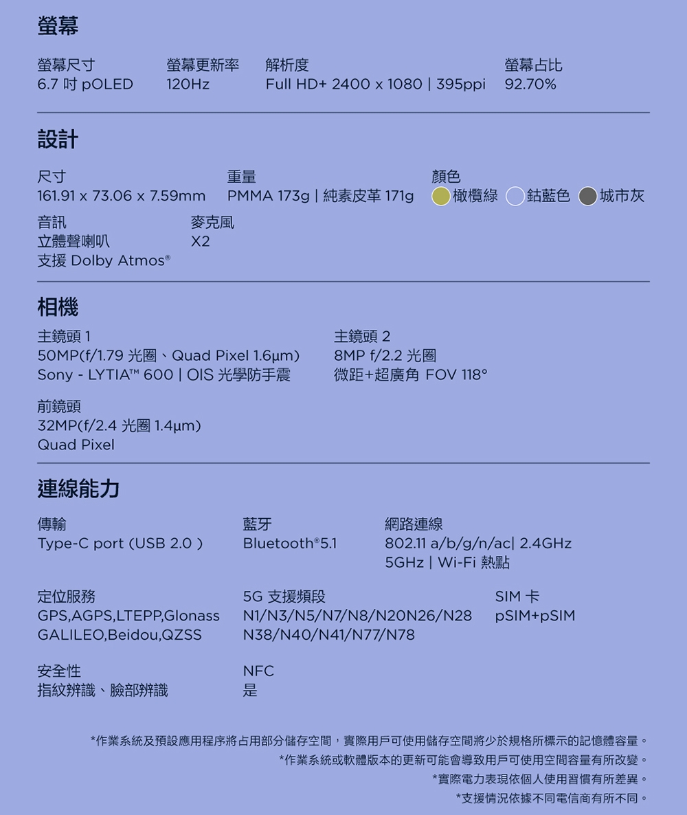 Motorola摩托羅拉 G85 - 詳情10