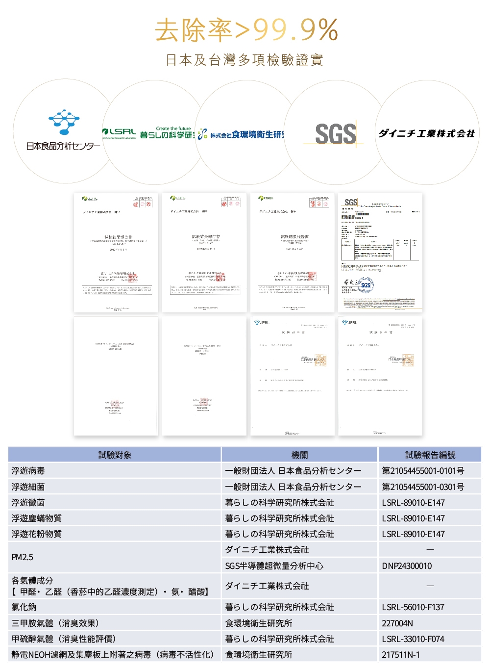 DAINICHI日本 CL-HB919T - 詳情15