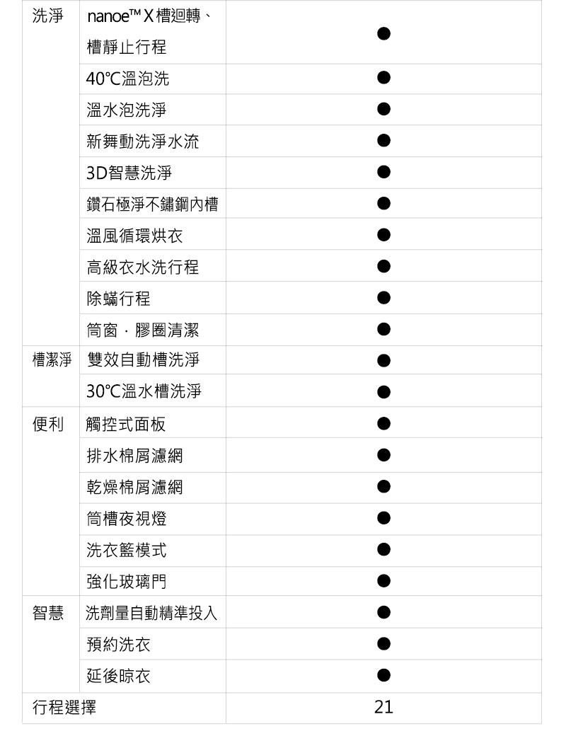 Panasonic國際牌 NA-V190RDH - 詳情18