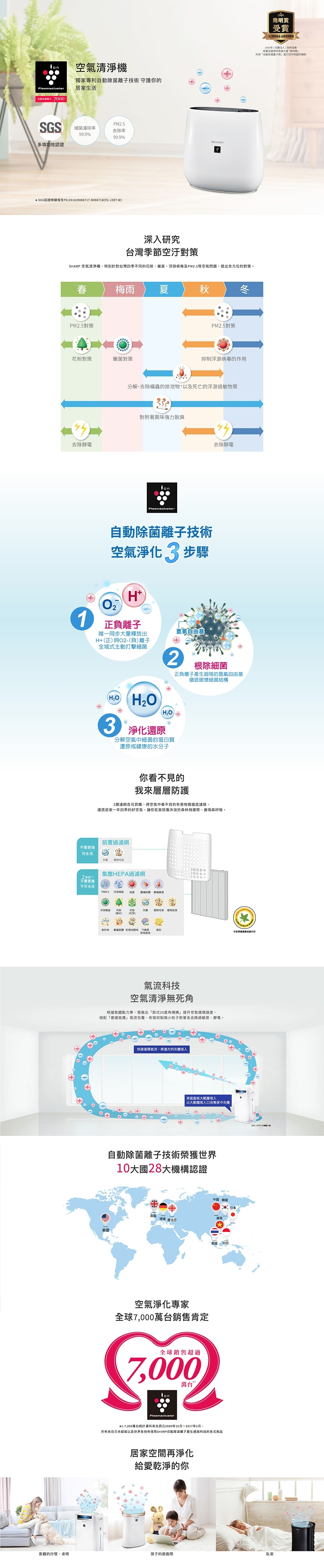 SHARP夏普 FU-J30T-W - 詳情5