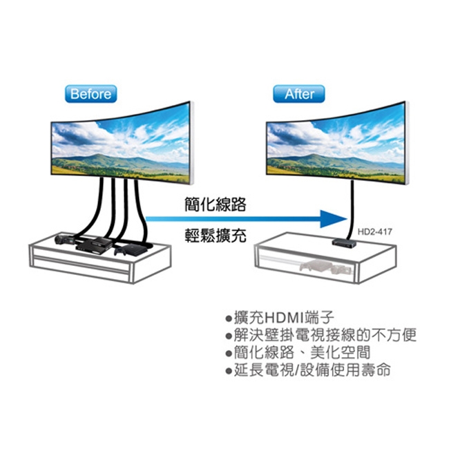 PX大通 HD2-417 - 詳情3