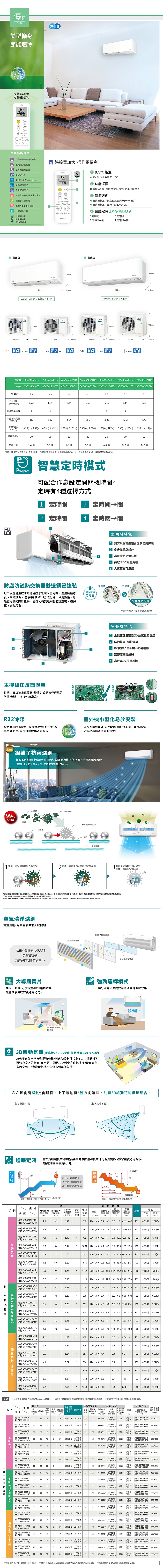FUJITSU富士通 ASCG036CMTD - 詳情4