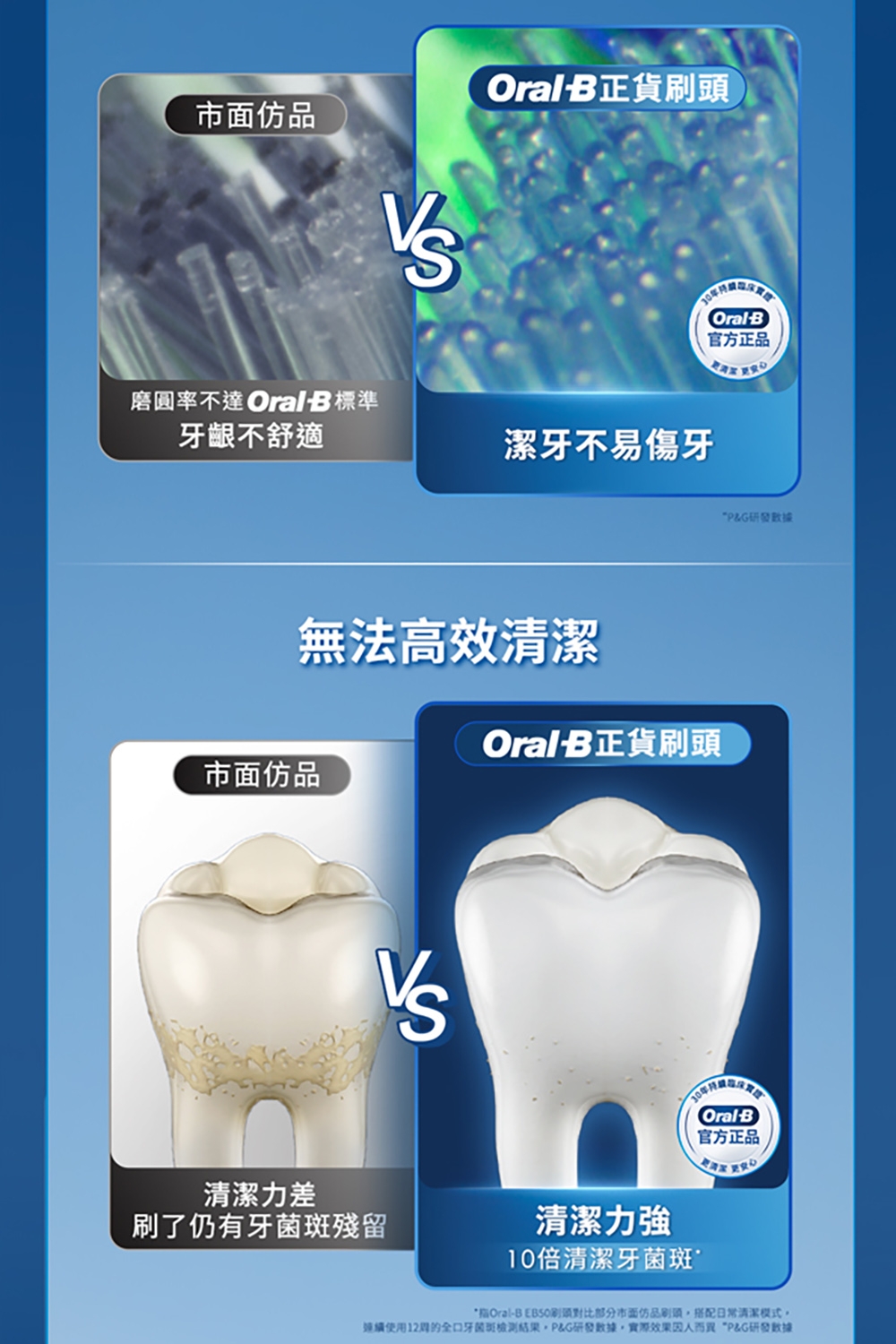 BRAUN德國百靈 Oral-B-EB20-6 - 詳情8