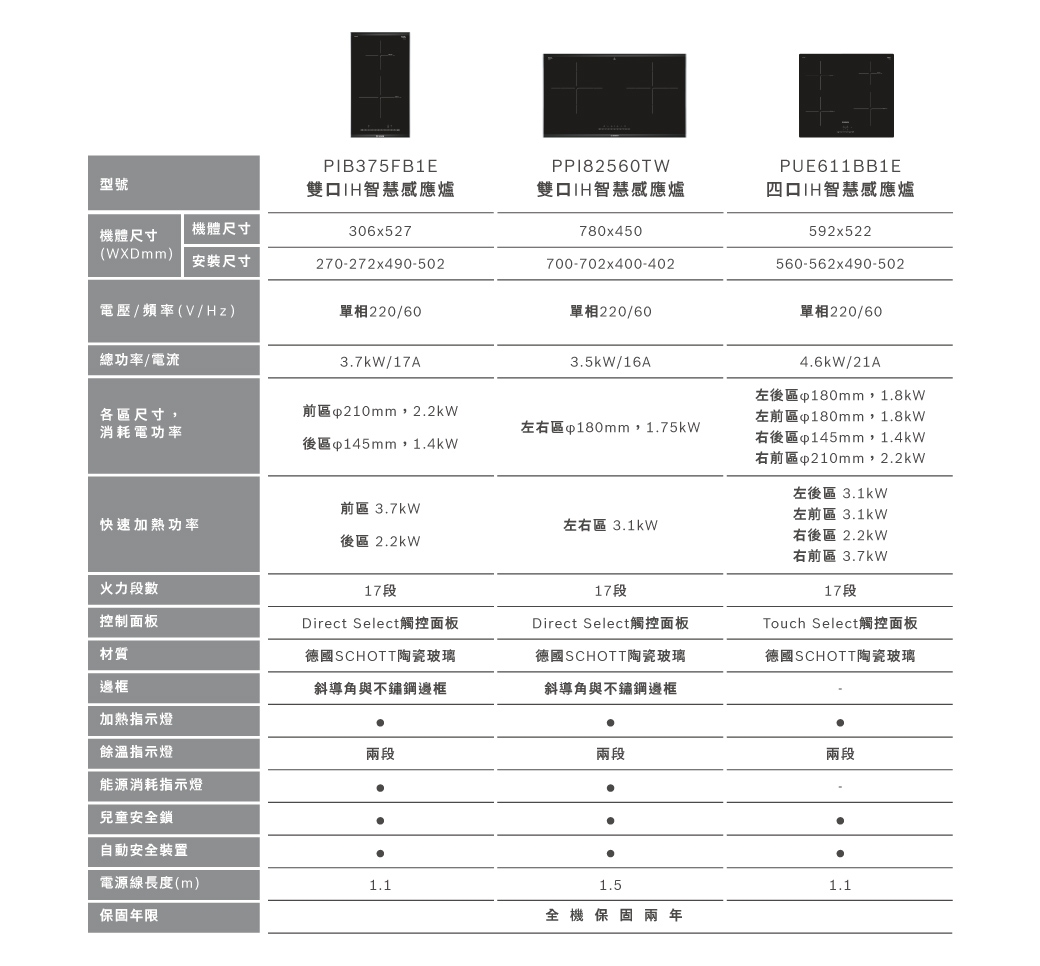 BOSCH博世 PPI82560TW - 詳情11