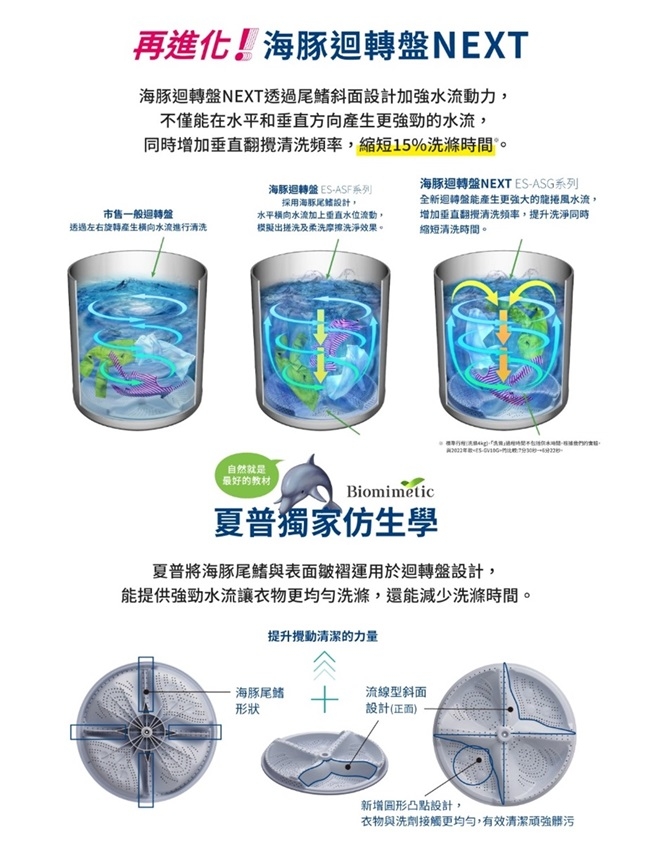 SHARP夏普 ES-ASG12T - 詳情9
