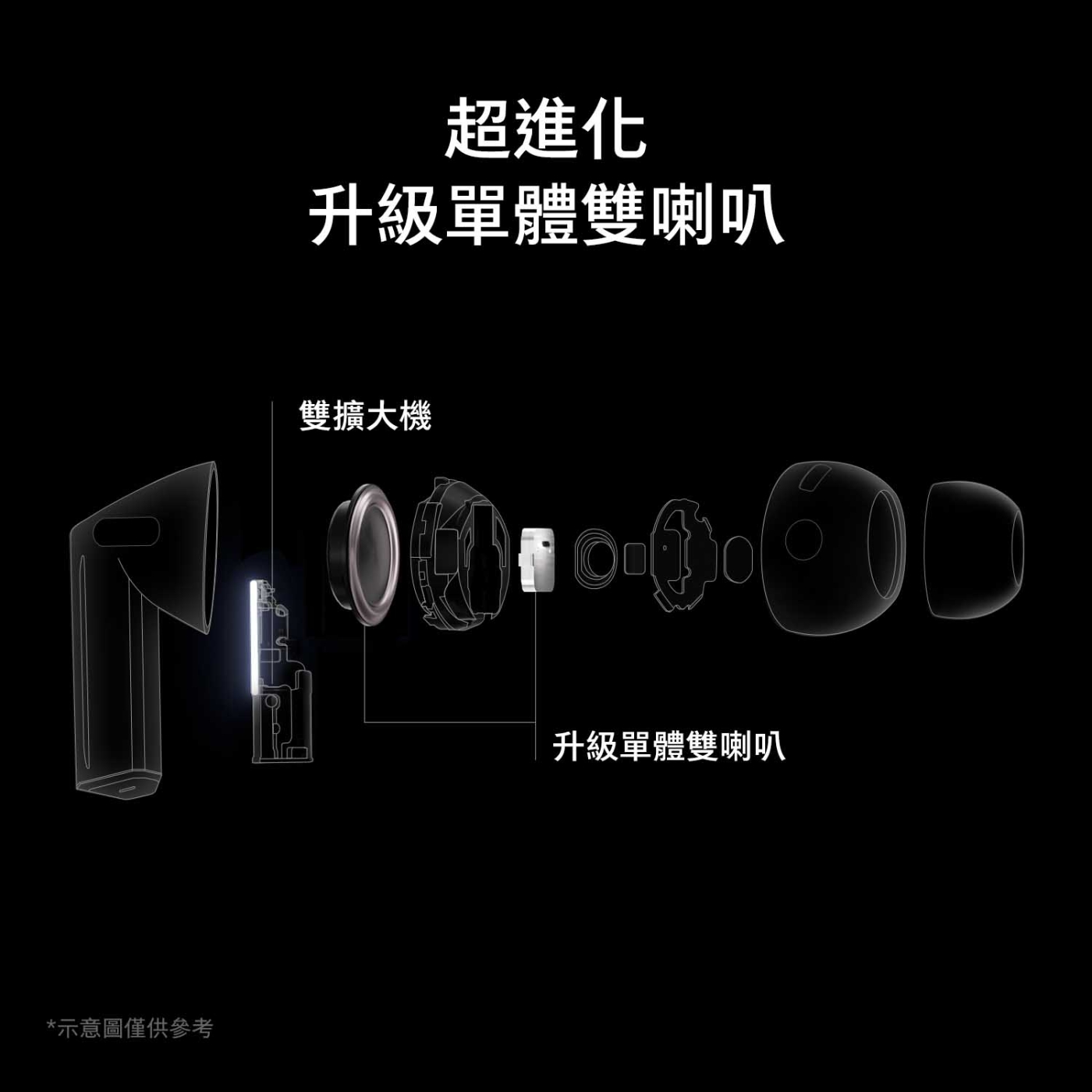 SAMSUNG三星 Galaxy Buds 3 Pro - 詳情12