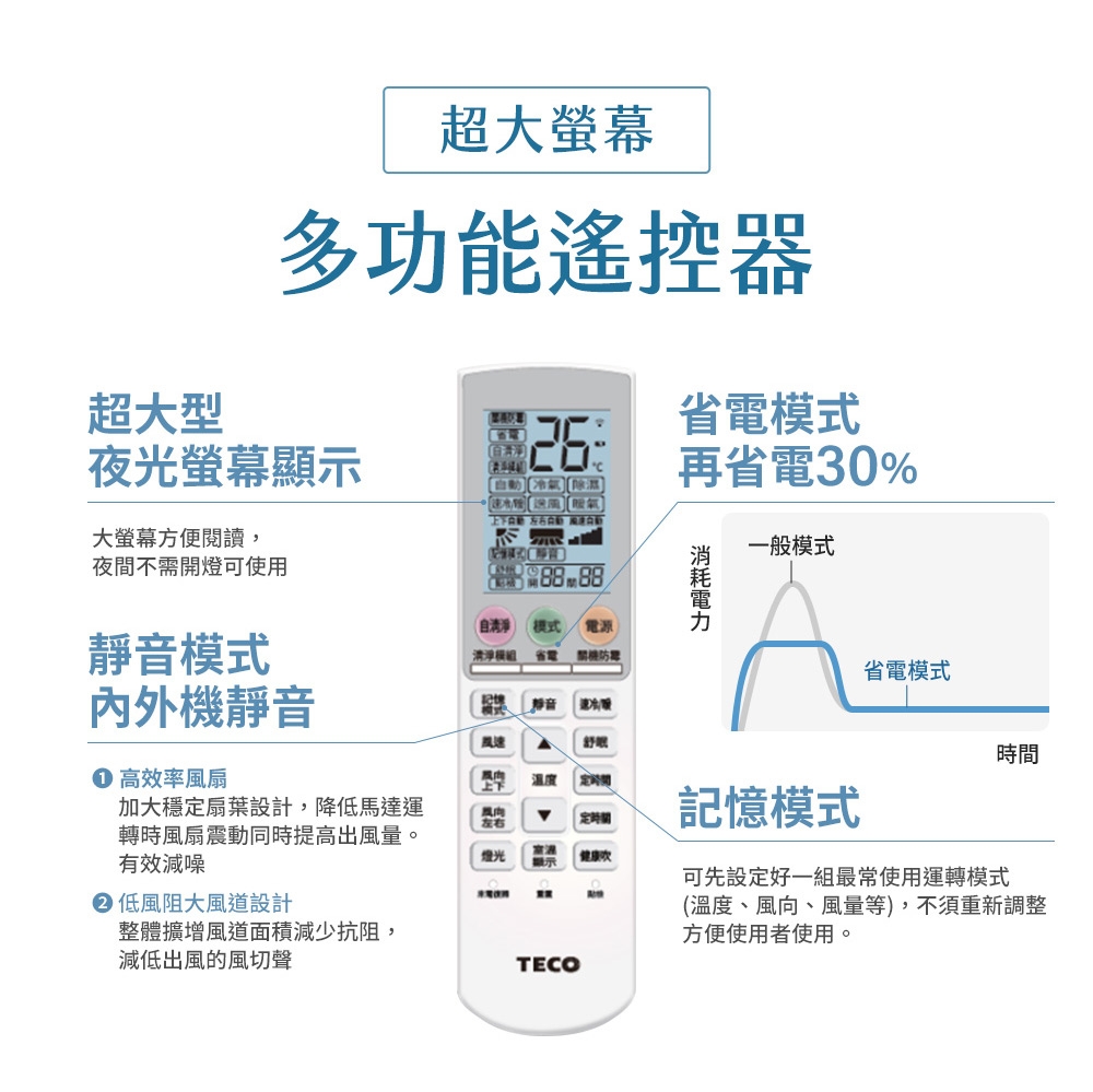 TECO東元 MA80IH-GA5 - 詳情21