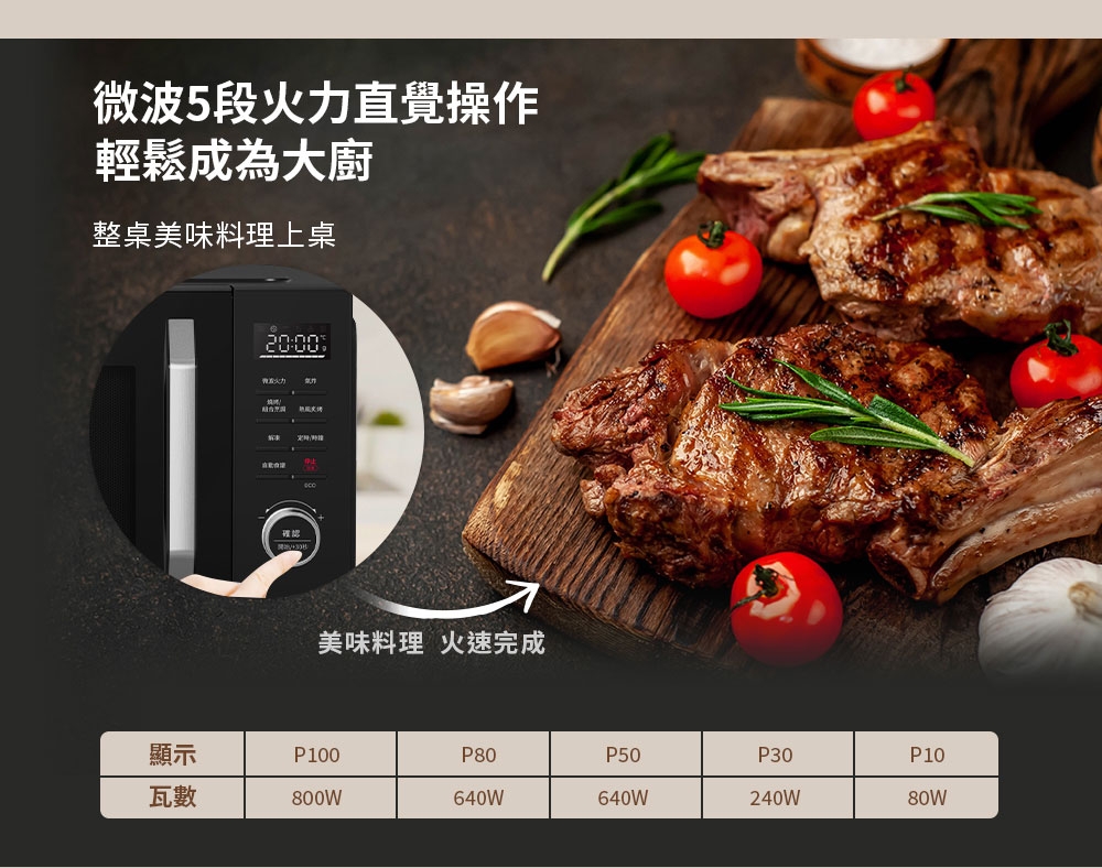 TECO東元 YM2302CBB - 詳情15