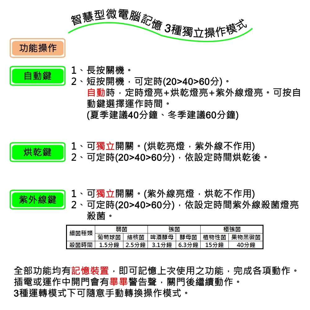 友情牌 PF-168 - 詳情7