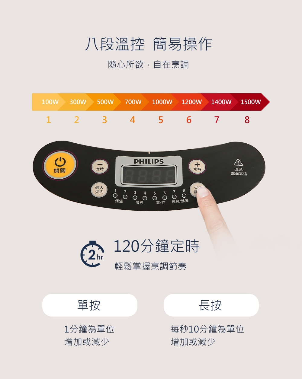PHILIPS飛利浦 HD4990 - 詳情8