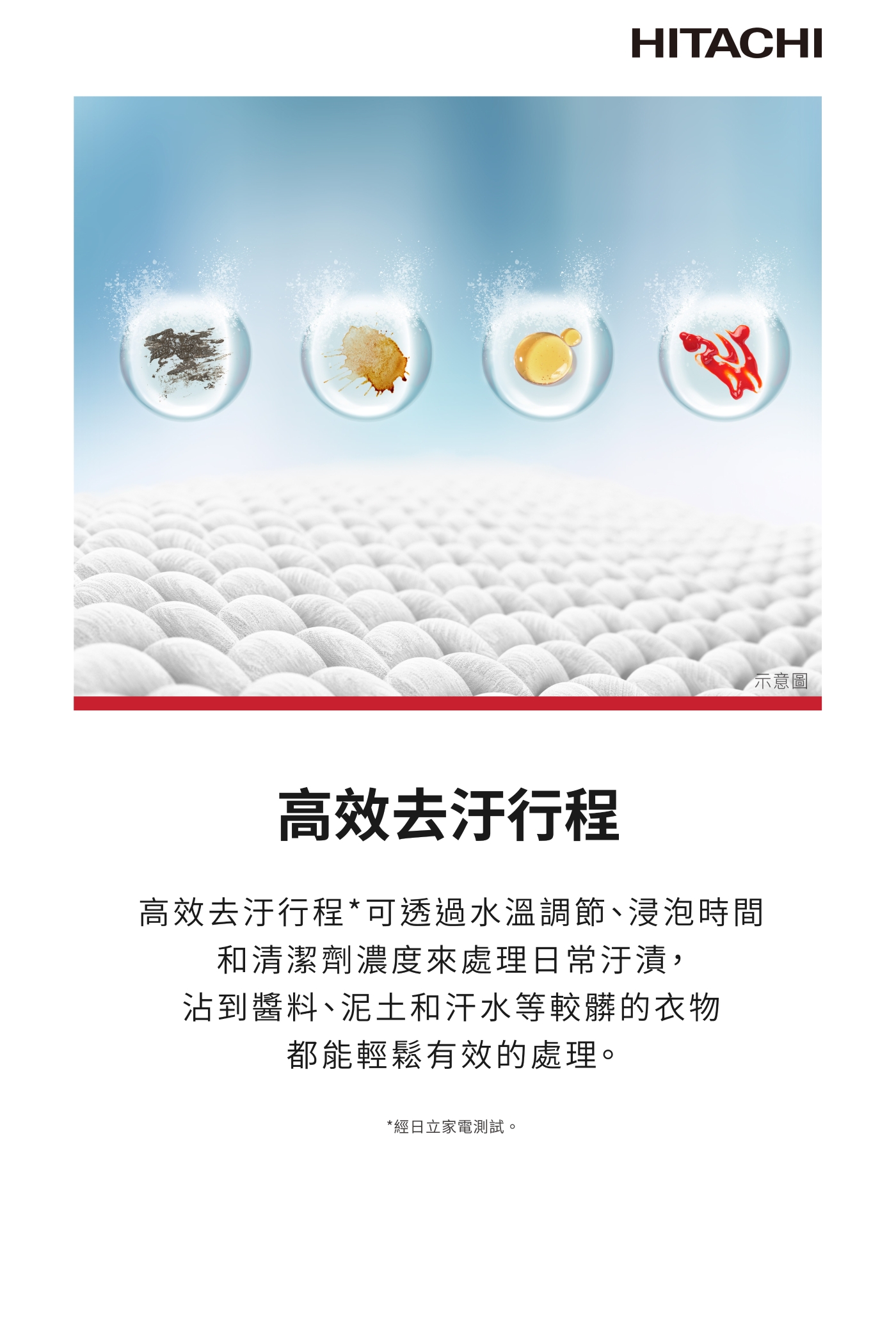 HITACHI日立 LTL-H3MVJWT - 詳情12