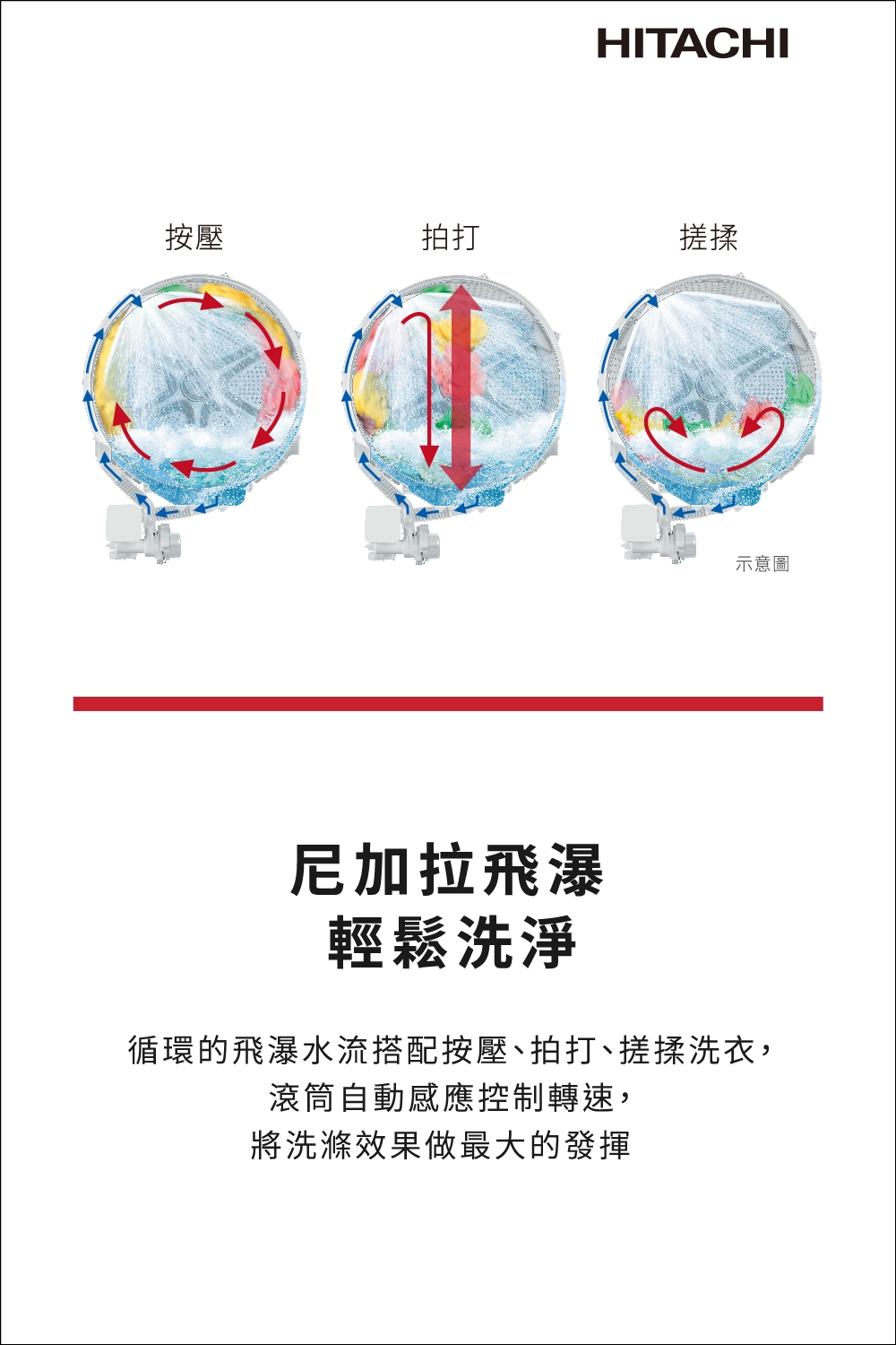 HITACHI日立 BD-SX120HJR - 詳情11