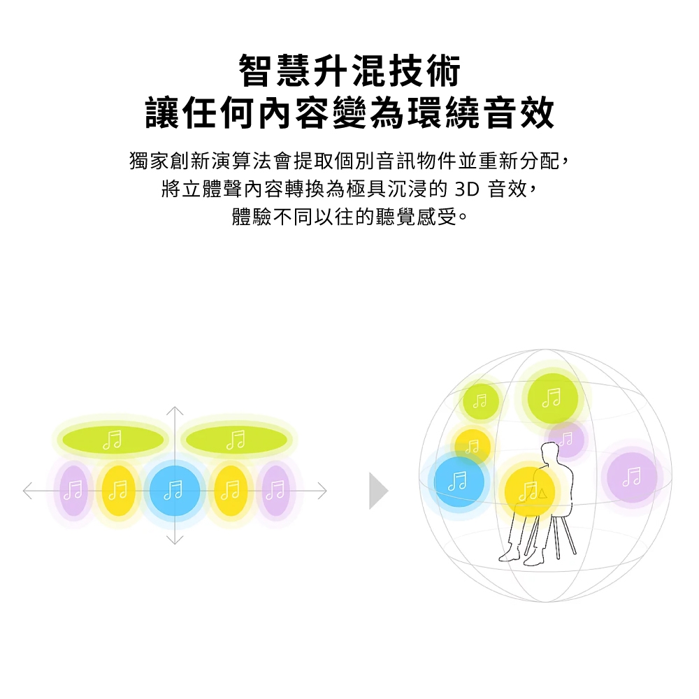 SONY索尼 HT-S60 - 詳情15