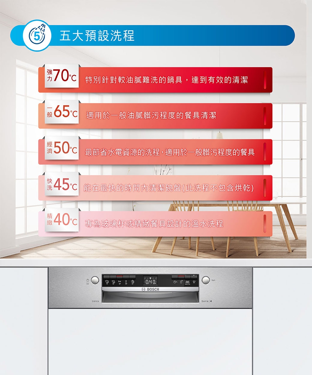 BOSCH博世 SMV4HAX00X - 詳情13