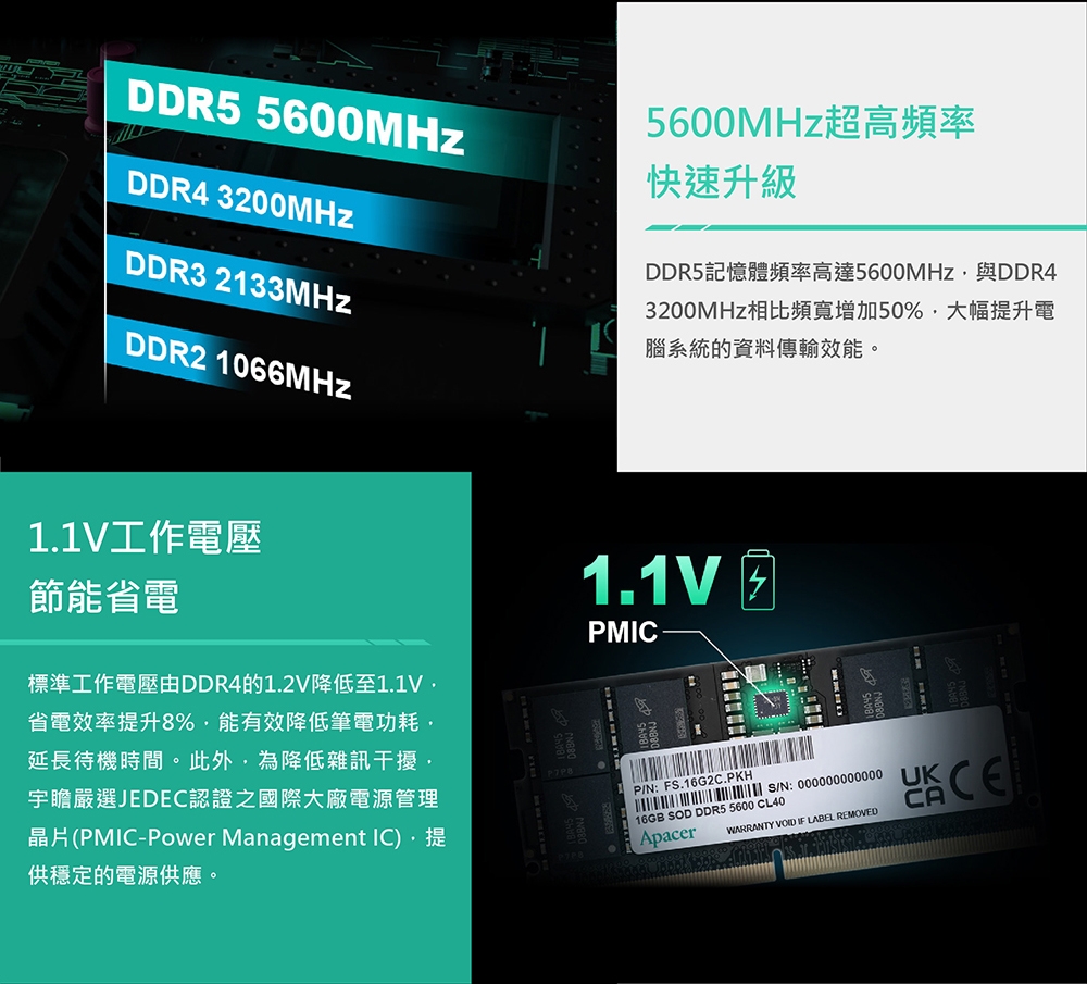 宇瞻Apacer DDR5 5600 32GB 筆記型記憶體(2048x8) | DDR5 5600 | Yahoo