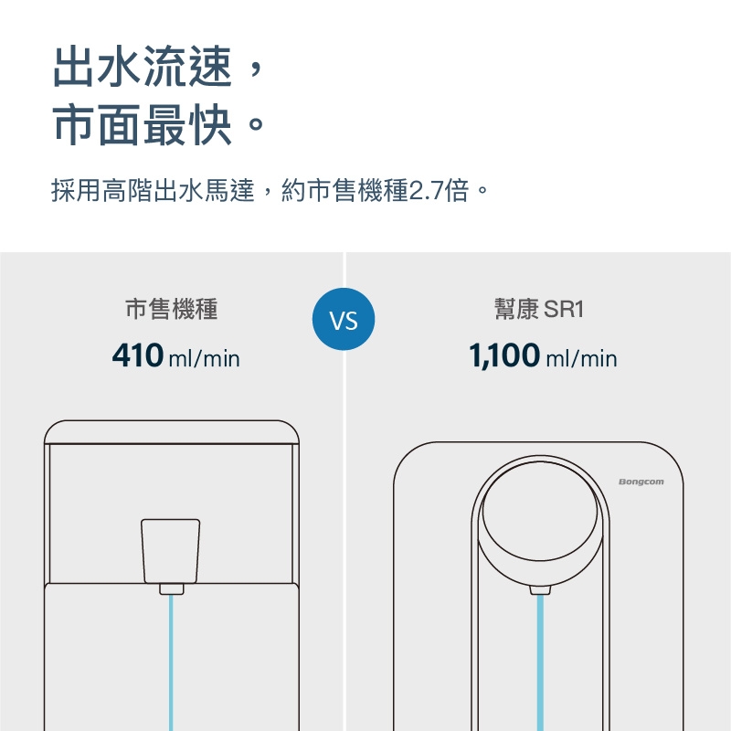 Bongcom幫康 SR1 - 詳情16