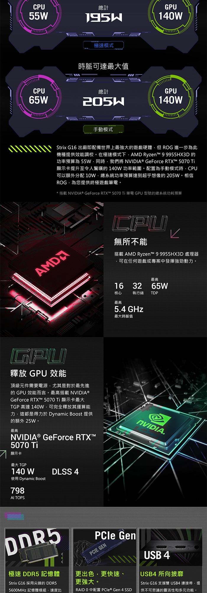 ASUS華碩 G614PR - 詳情11