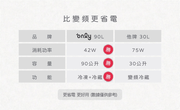 only OR90-RM02 - 詳情17