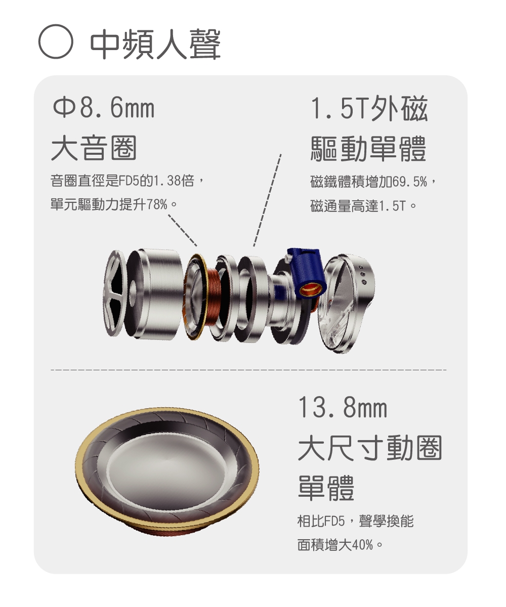 FiiO FD15 - 詳情16