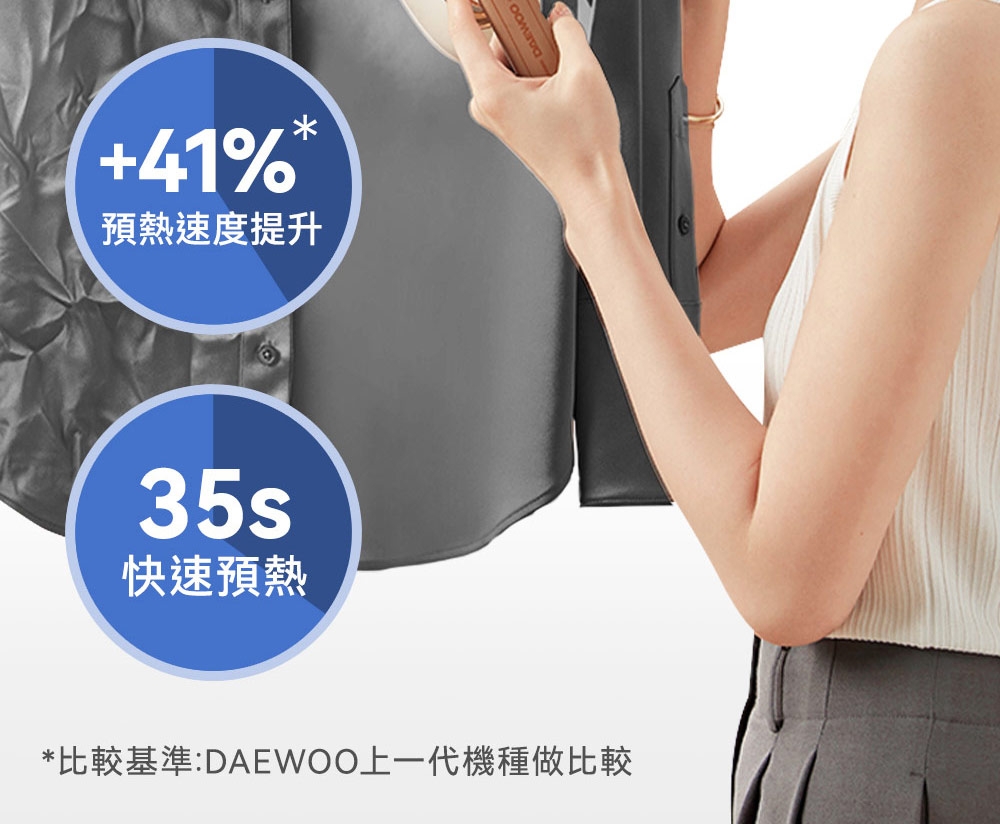 DAEWOO大宇 DW-ST001 - 詳情30